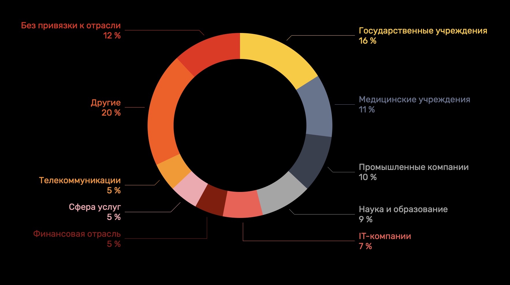 Блэк спрут зеркало bs2web top