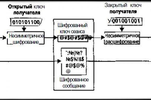 Как зарегистрировать аккаунт на блэк спруте