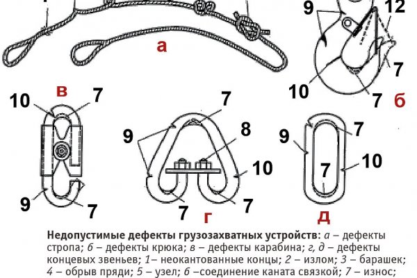 Сайт blacksprut