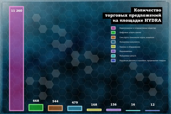 Блэк спрут поддержка