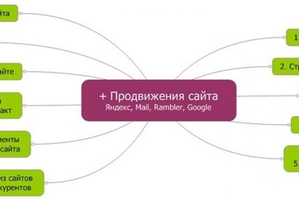 Блэкспрут 2fa bs2webes net