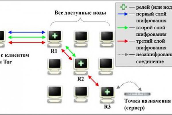 Как зайти через blacksprut blacksprut adress com